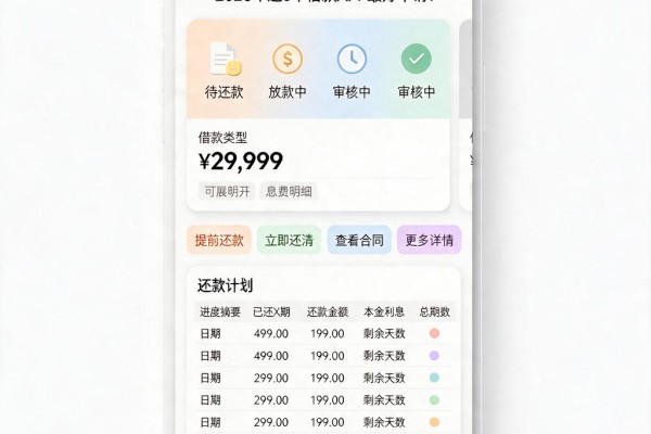 芝麻信用分551也能贷,包下3000!2026年这5个借款APP最好申请