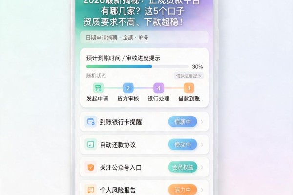 2026最新揭秘:正规贷款平台有哪几家?这5个口子资质要求不高、下款超稳!