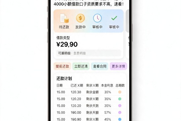 半个月贷款的口子2026限时上车!这5个4000小额借款口子资质要求不高,速看