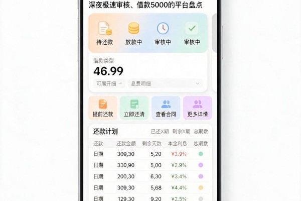晚上机审秒下款的口子包下2000!5个深夜极速审核、借款5000的平台盘点