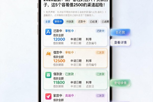 2026最新!黑户必过的五六千贷款口子,这5个容易借2500的渠道超稳!