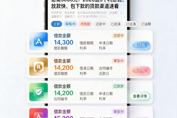 急需3000元？2026这5个利息低、放款快、包下款的贷款渠道速看