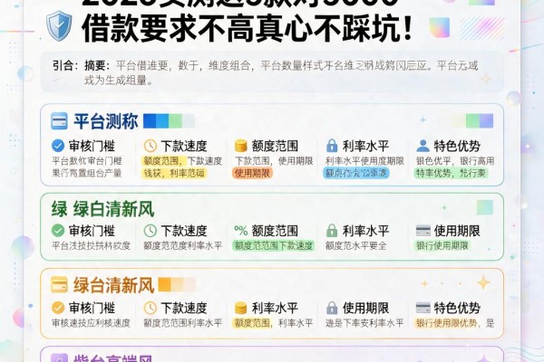 苹果借钱软件哪个好?2026实测这5款对5000借款要求不高真心不踩坑