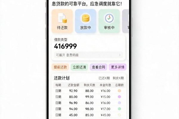 秒到账!2026年前人亲测这5个按日息贷款的可靠平台,应急调度就靠它