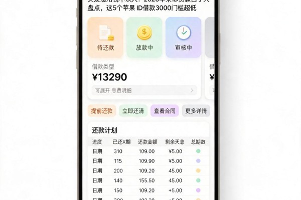 突发急用钱不求人！2026苹果ID贷款口子大盘点，这5个苹果ID借款3000门槛超低
