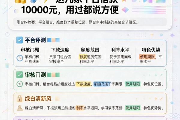 综合评分不足也能下款的口子来了！这几家平台借款10000元，用过都说方便