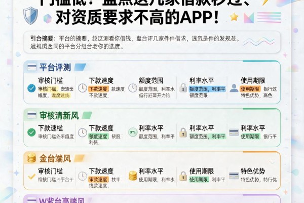 急用钱必看:什么软件借钱门槛低?盘点这几家借款秒过、对资质要求不高的APP