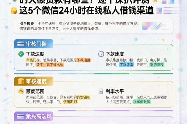 急用钱速看!2026不上征信容易下的大额贷款有哪些?逐个深扒评测这5个微信24小时在线私人借钱渠道
