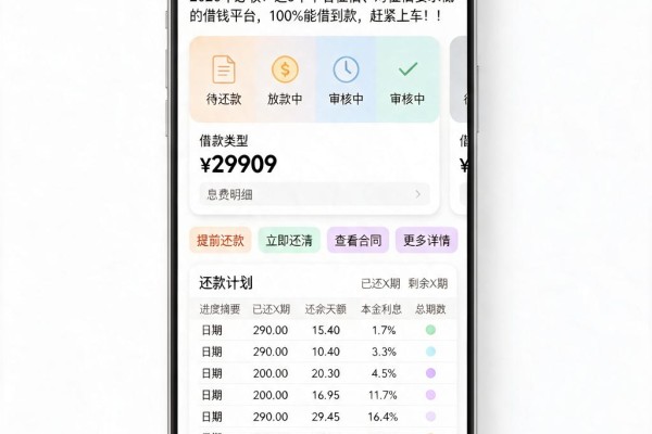 2026年必收!这5个不看征信、对征信要求低的借钱平台,100%能借到款,赶紧上车!