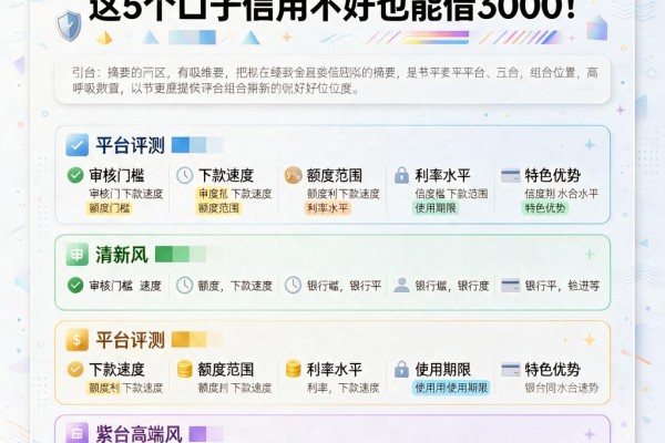 信用不好什么口子能借款？这5个口子信用不好也能借3000