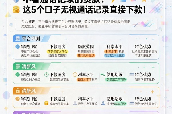 2026最新整理!有没有不看通话记录的贷款?这5个口子无视通话记录直接下款