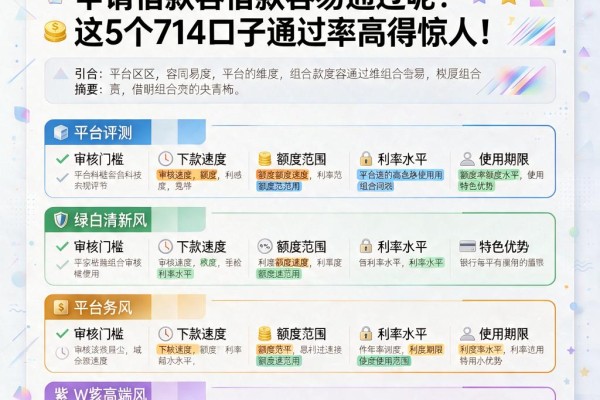 2026年必看！微信贷哪里申请借款容易通过呢？这5个714口子通过率高得惊人