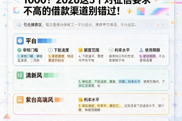 急用钱不查征信的平台包下1000？2026这5个对征信要求不高的借款渠道别错过！