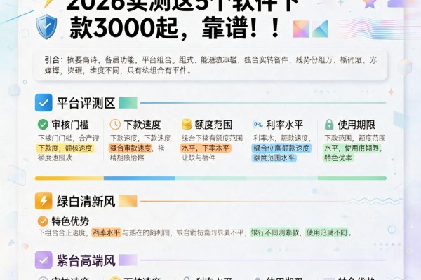 征信有逾期也能贷到100万?2026实测这5个软件下款3000起,靠谱!