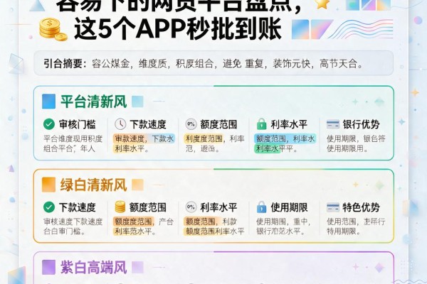 有公积金必看!现在容易下的网贷平台盘点,这5个APP秒批到账