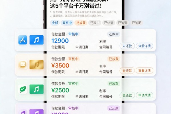 黑户凭身份证号就能贷款？这5个平台千万别错过！
