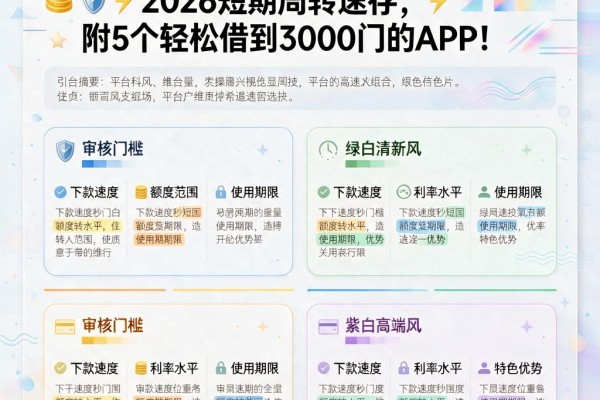 负债高也能秒批的大额网贷盘点!2026短期周转速存,附5个轻松借到3000的APP