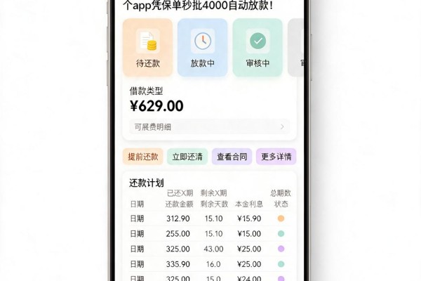 急需用钱？2026用保单能借款，这5个App凭保单秒批4000自动放款！