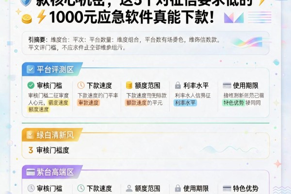 急用钱必看！2026不看征信大额借款核心机密，这5个对征信要求低的1000元应急软件真能下款