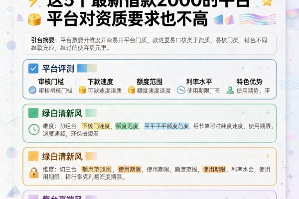 类似易开花的口子不看资质,这5个最新借款2000的平台对资质要求也不高