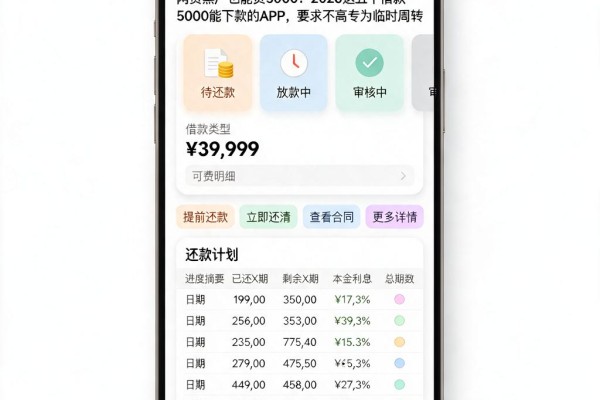 网贷黑户也能贷5000?2026这五个借款5000能下款的APP,要求不高专为临时周转