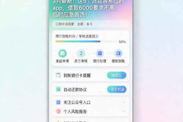 3月最新！这5个贷款容易过的app，借款6000要求不高，临时应急首选