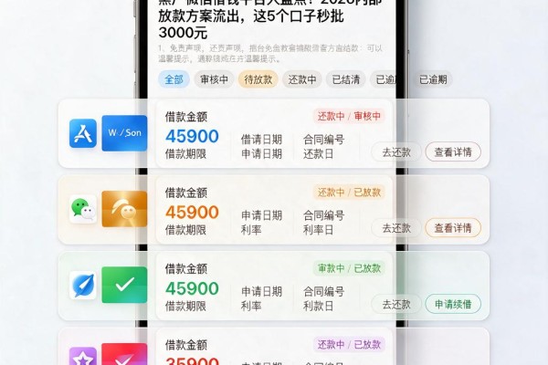 黑户微信借钱平台大盘点!2026内部放款方案流出,这5个口子秒批3000元