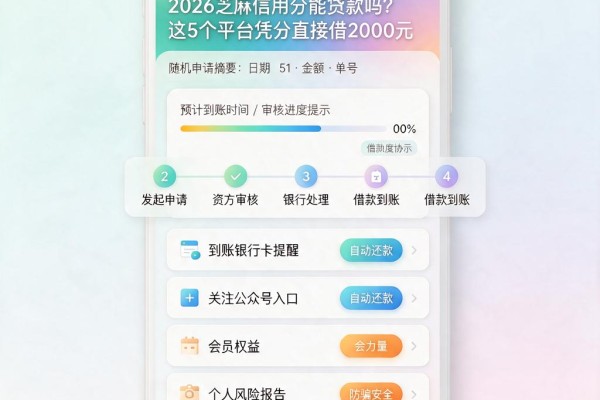 2026芝麻信用分能贷款吗？这5个平台凭分直接借2000元