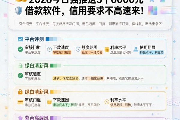无视信用评分不足也能贷！2026今日强推这5个6000元借款软件，信用要求不高速来