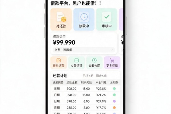 急需5万？2026年这5个秒下款借款平台，黑户也能借！