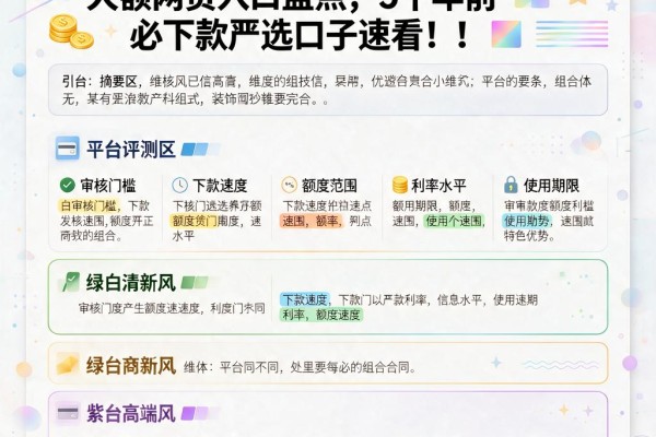 2026年最新不查征信的大额网贷入口盘点,5个年前必下款严选口子速看!