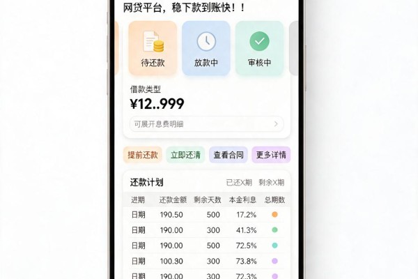 急需一两千?这5个能借一两千元的网贷平台,稳下款到账快!
