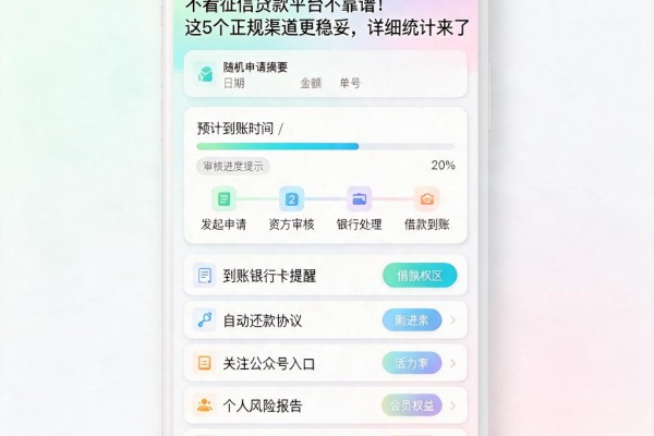 不看征信贷款平台不靠谱!这5个正规渠道更稳妥,详细统计来了