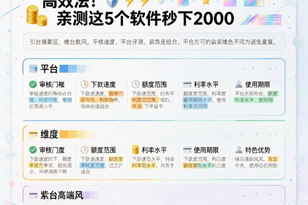 2026最新周期长黑户做网贷高效法!亲测这5个软件秒下2000