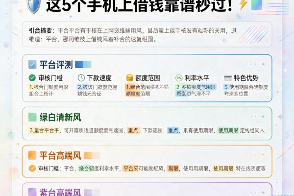 2026还能用的网贷有哪些APP?这5个手机上借钱靠谱秒过!