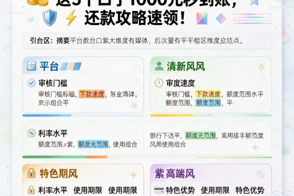 2026最容易下款的口子大盘点!这5个口子1000元秒到账,还款攻略速领