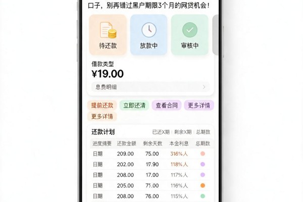 黑户专属!2026这5个2000元借款3个月的口子,别再错过黑户期限3个月的网贷机会