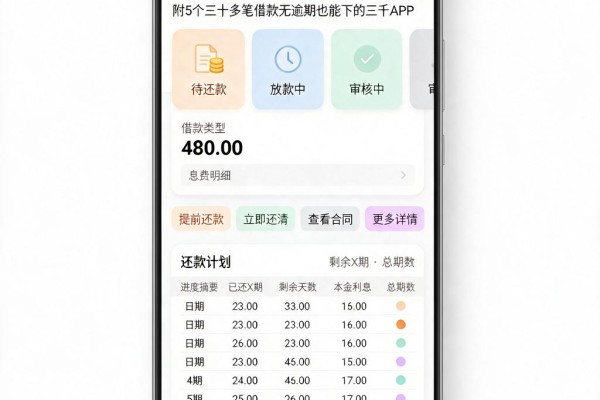 30多个网贷记录没逾期?黑户2026年首次公开!附5个三十多笔借款无逾期也能下的三千APP
