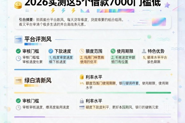 20岁能申请的贷款软件有哪些？2026实测这5个借款7000门槛低
