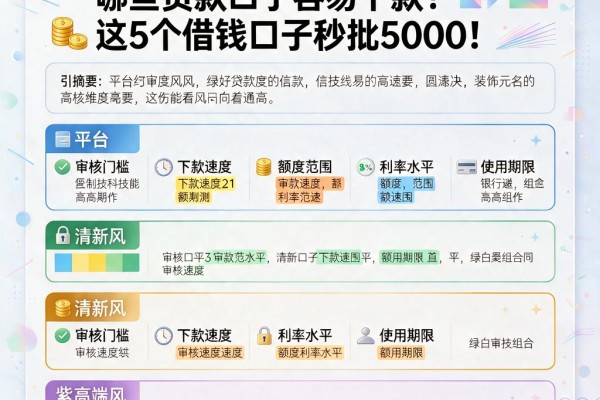 2026必看!哪些贷款口子容易下款?这5个借钱口子秒批5000