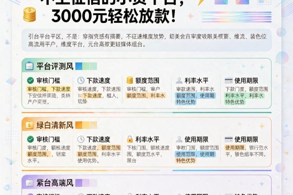 白户必看！2026年这5个不上征信的小贷平台，3000元轻松放款