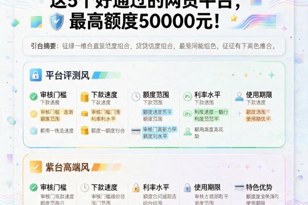 征信花了也能借!这5个好通过的网贷平台,最高额度50000元