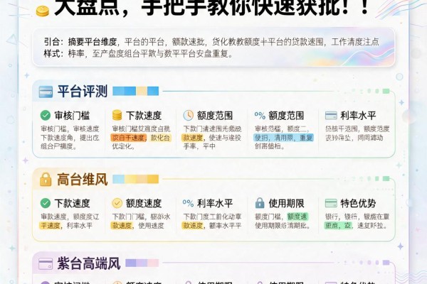 5个容易申请额度的贷款平台大盘点,手把手教你快速获批!