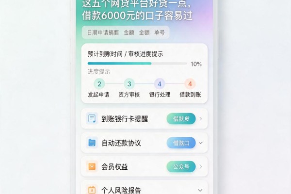 这五个网贷平台好贷一点，借款6000元的口子容易过