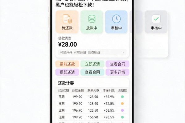 黑户必看!这5个不查大数据的网贷,黑户也能轻松下款