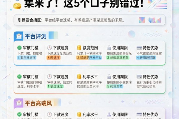 额度高、容易过的贷款精选合集来了!这5个口子别错过