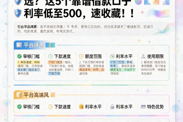 2026款利率最低的贷款怎么选？这5个靠谱借款口子利率低至500，速收藏！