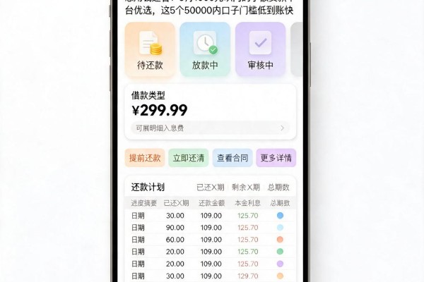 急用钱速看!5月1000元以内的小额贷款平台优选,这5个50000内口子门槛低到账快