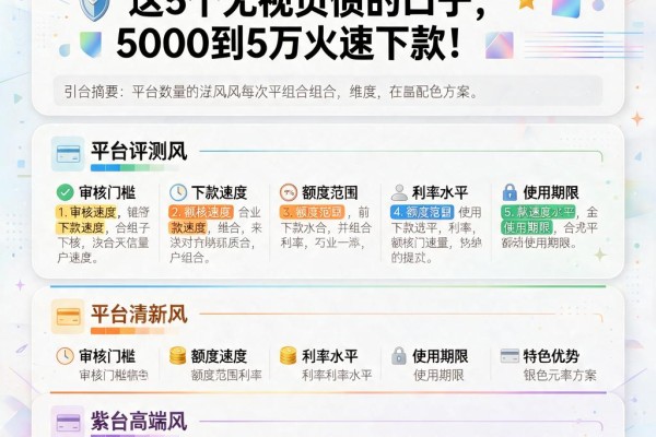 网贷黑户求借3-5万还有救吗?这5个无视负债的口子,5000到5万火速下款!