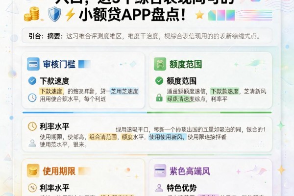 黑户专属！无视芝麻信用分申请入口，这5个综合表现尚可的小额贷APP盘点